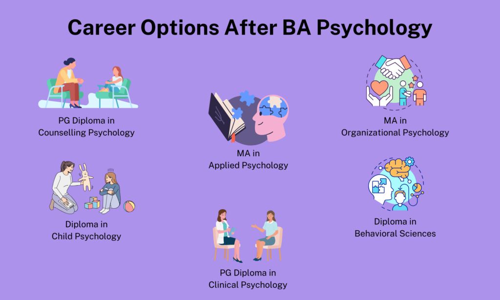 Psychology Courses